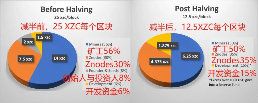 牛市！2020年下半年十大项目！5