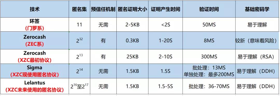 牛市！2020年下半年十大项目！6