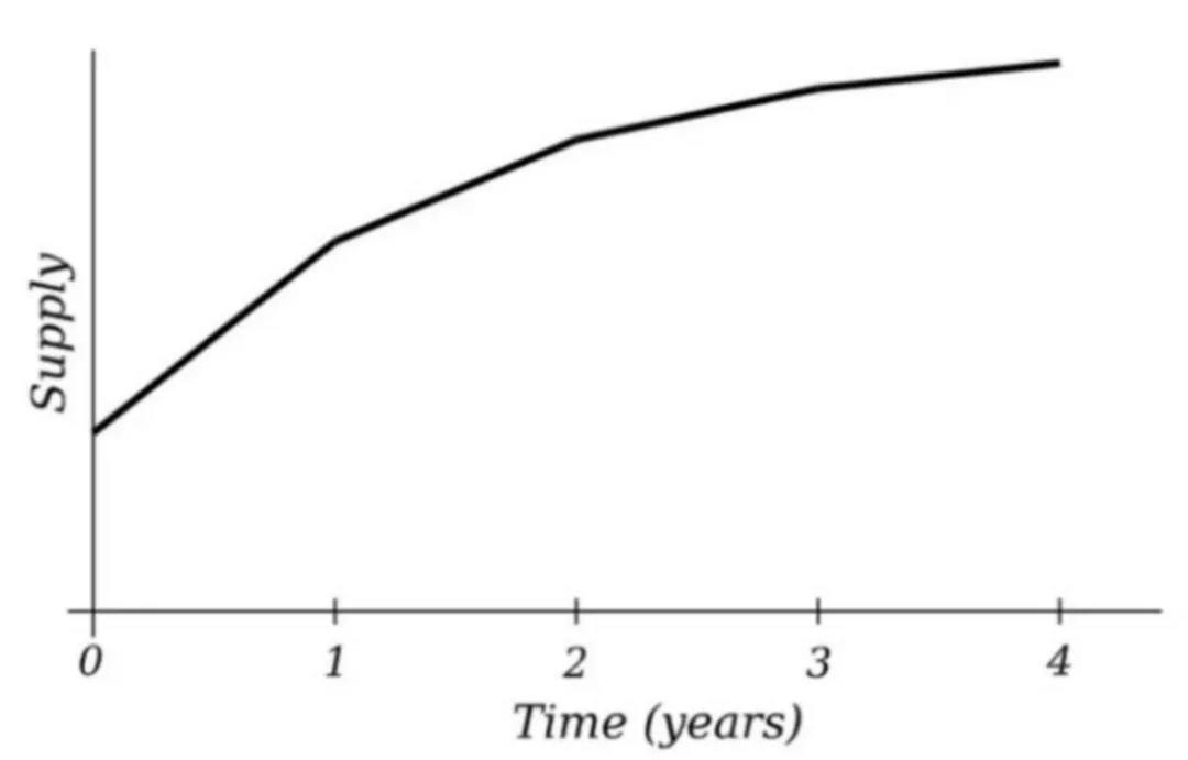 牛市!2020年下半年十大项目!8 牛市!2020年下半年十大项目!8