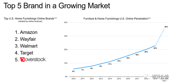 在tzero母公司overstock股价5个月内上涨37倍的背后6