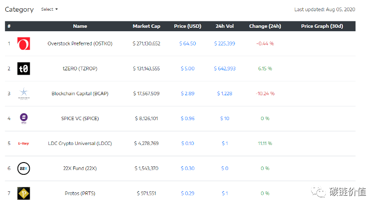 在tzero母公司overstock股价5个月内上涨37倍的背后10