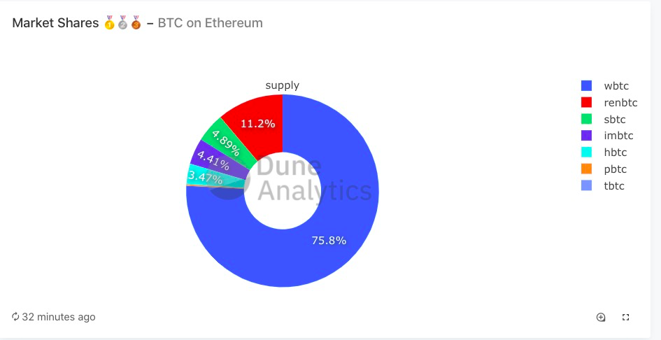 今天，我们推荐| defi乘风破浪，锚定充满活力的BTC2