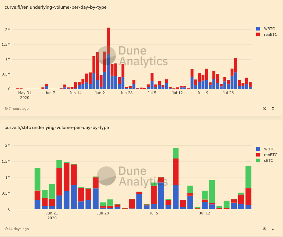 今天，我们推荐| defi乘风破浪，锚定充满活力的BTC4