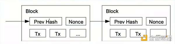 区块链导论:四个特征和特征的不确定性1 区块链导论:四个特征和特征的不确定性1