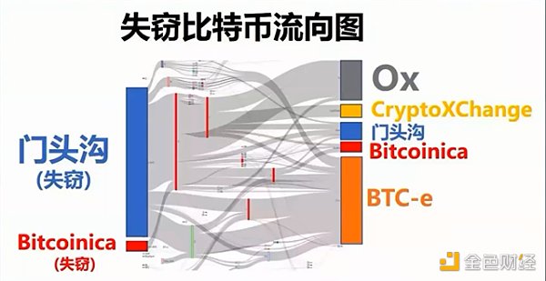 区块链导论:四个特征和特征的不确定性3 区块链导论:四个特征和特征的不确定性3