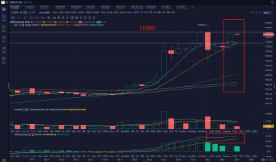 张二狗天天谈货币:第20200806集 张二狗天天谈货币:第20200806集
