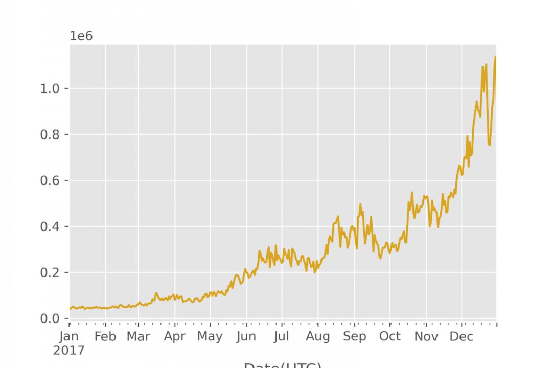 以太坊引领区块链革命的五年1 以太坊引领区块链革命的五年1