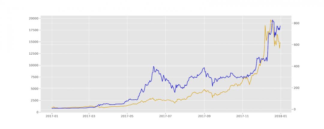以太坊引领区块链革命的五年2 以太坊引领区块链革命的五年2