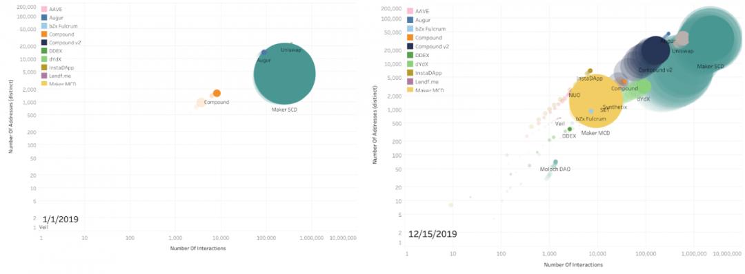 以太坊引领区块链革命的五年3 以太坊引领区块链革命的五年3