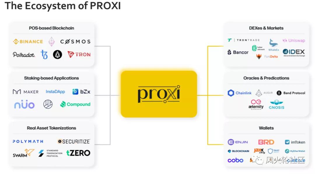 8月那些你应该知道的“财富代码”（1）-defi2.0概念（Proxi，SRM）