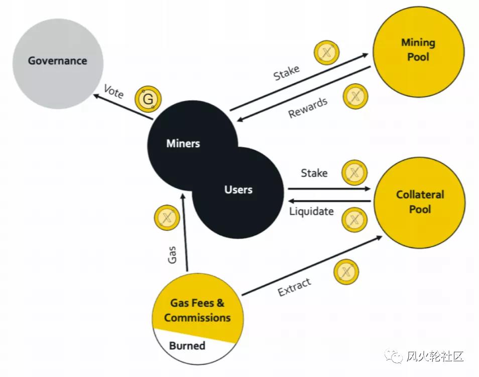 8月那些你应该知道的“财富代码”（1）-defi2.0概念（Proxi，SRM）1