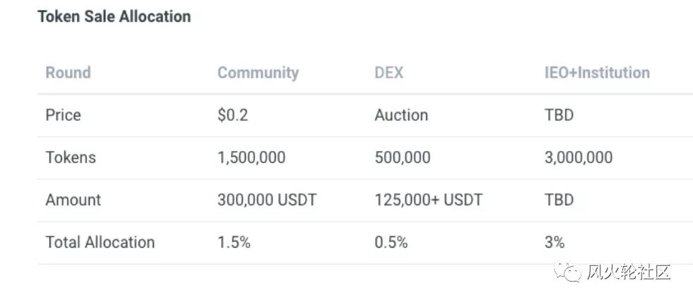 8月那些你应该知道的“财富代码”（1）-defi2.0概念（Proxi，SRM）2