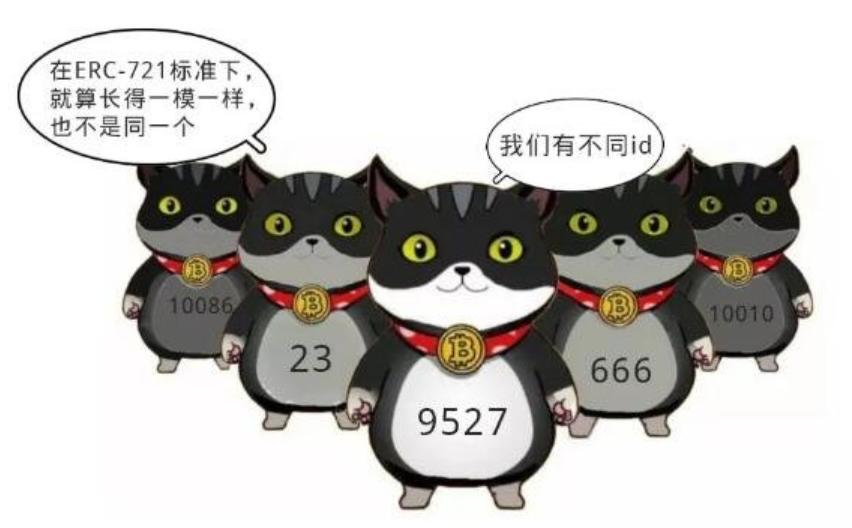 什么是NFT？可以和defi结合吗？2