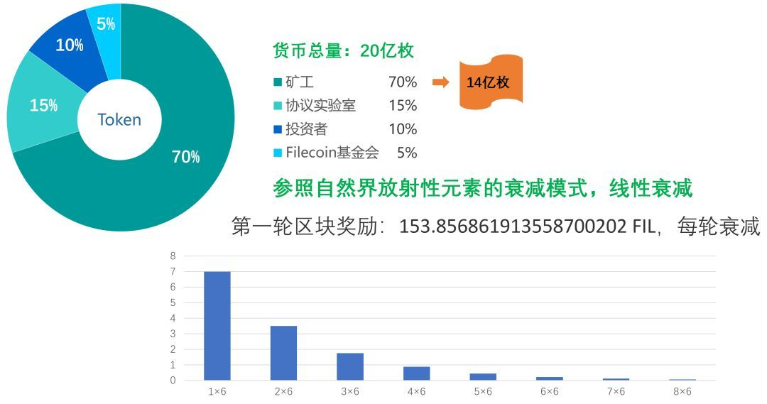 如何判断filecoin云计算能力的利润？为什么大矿商受到限制？5