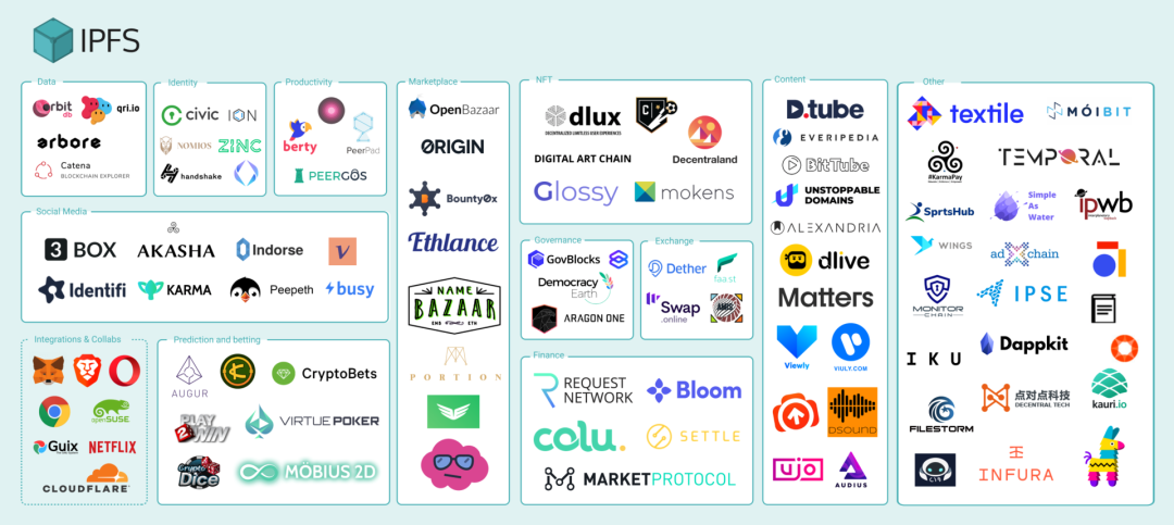 如何判断filecoin云计算能力的利润？为什么大矿商受到限制？7