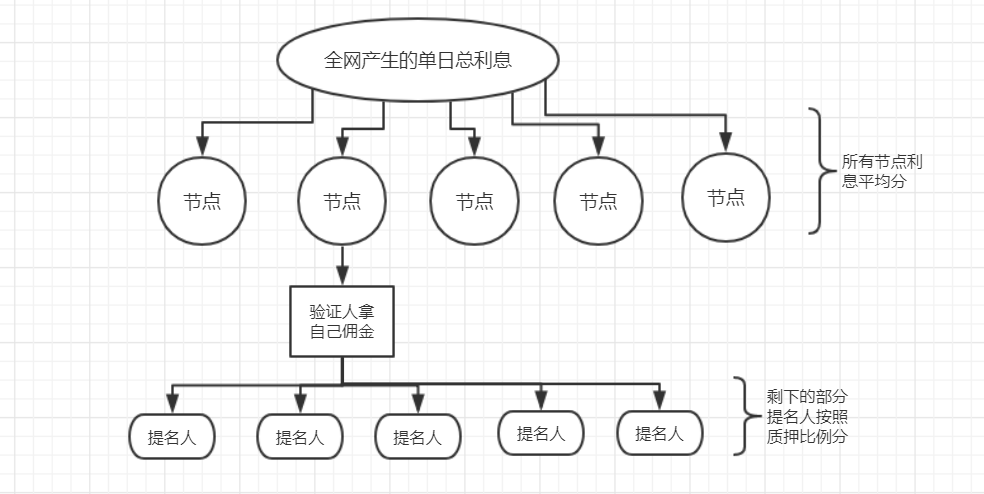 对博卡的0比1综合认知——提名权益证明（5）3