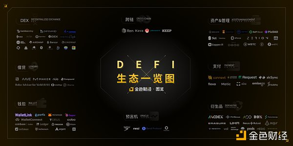 我们找了DEFI的大家庭和小白，找到了这些东西