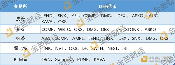 我们找了DEFI的大家庭和小白，找到了这些东西3