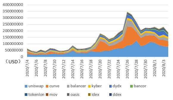 区块链月度排行榜新报告2