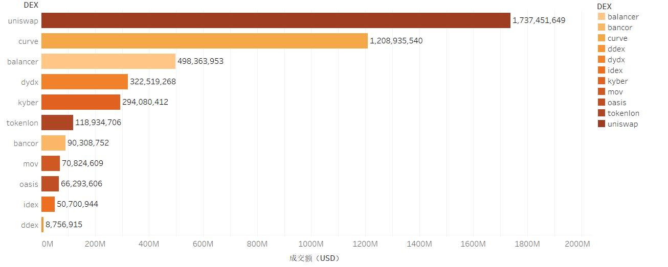 区块链月度排行榜新报告3