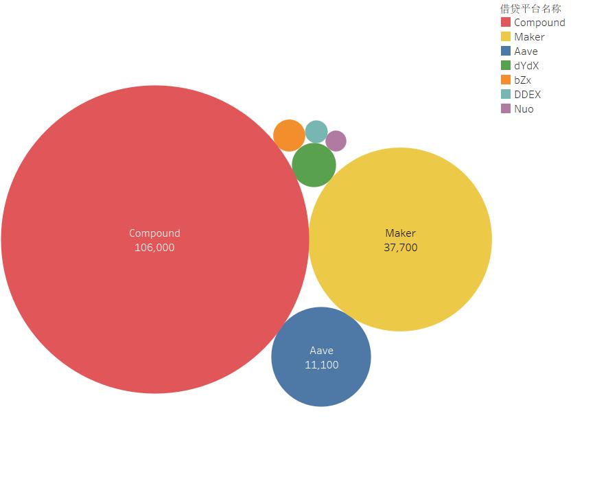 区块链月度排行榜新报告5