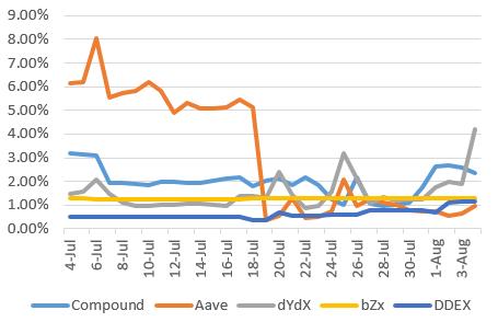 区块链月度排行榜新报告6