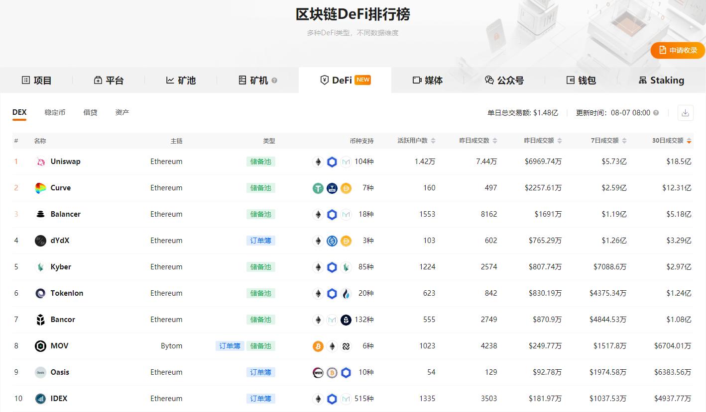 区块链月度排行榜新报告7