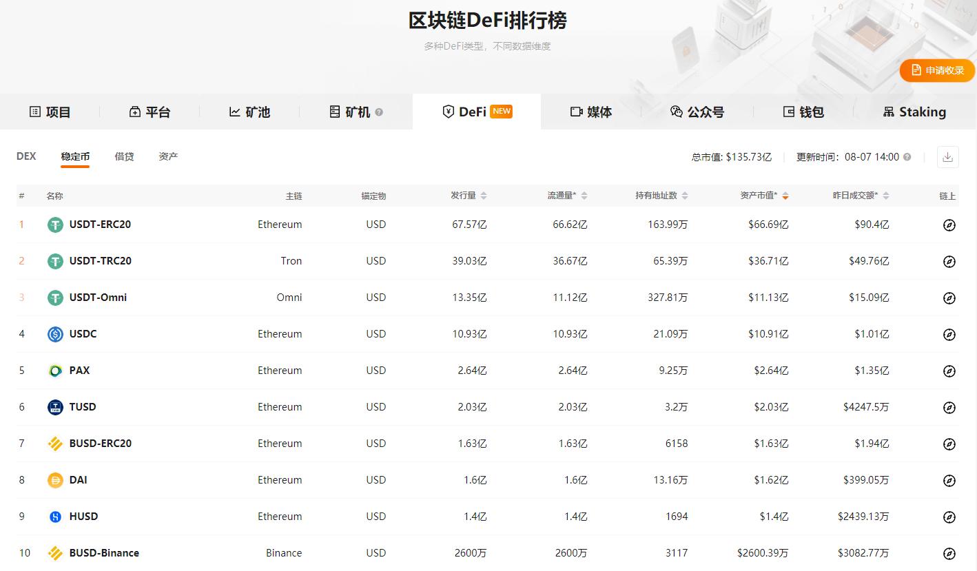 区块链月度排行榜新报告9