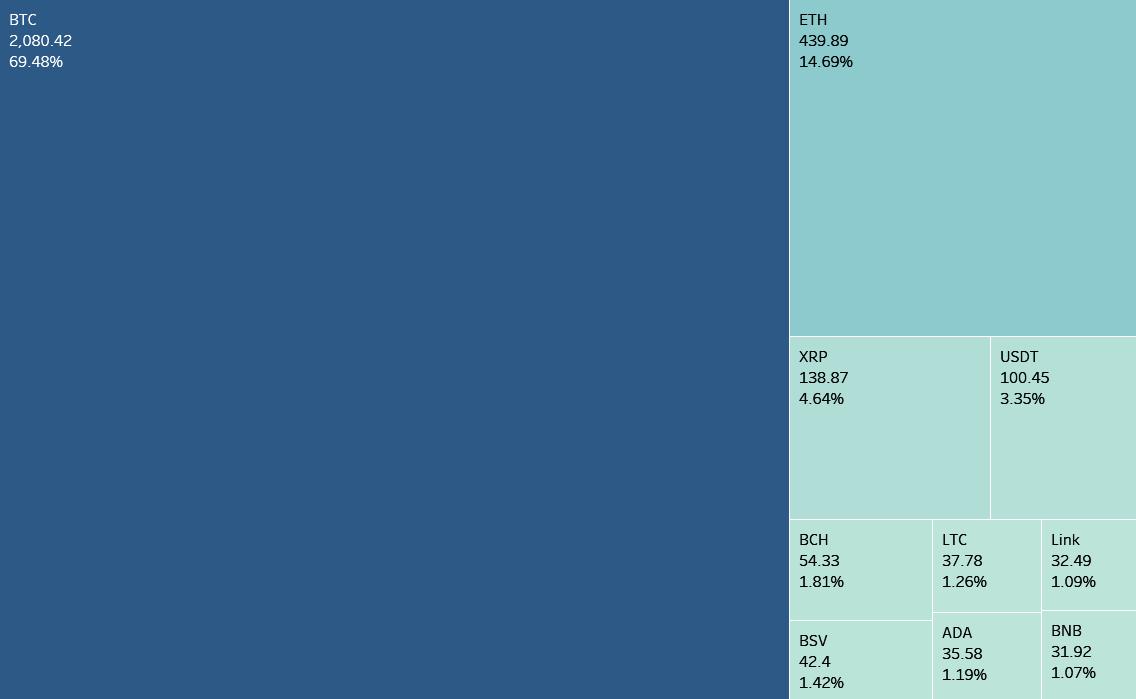 区块链月度排行榜新报告12