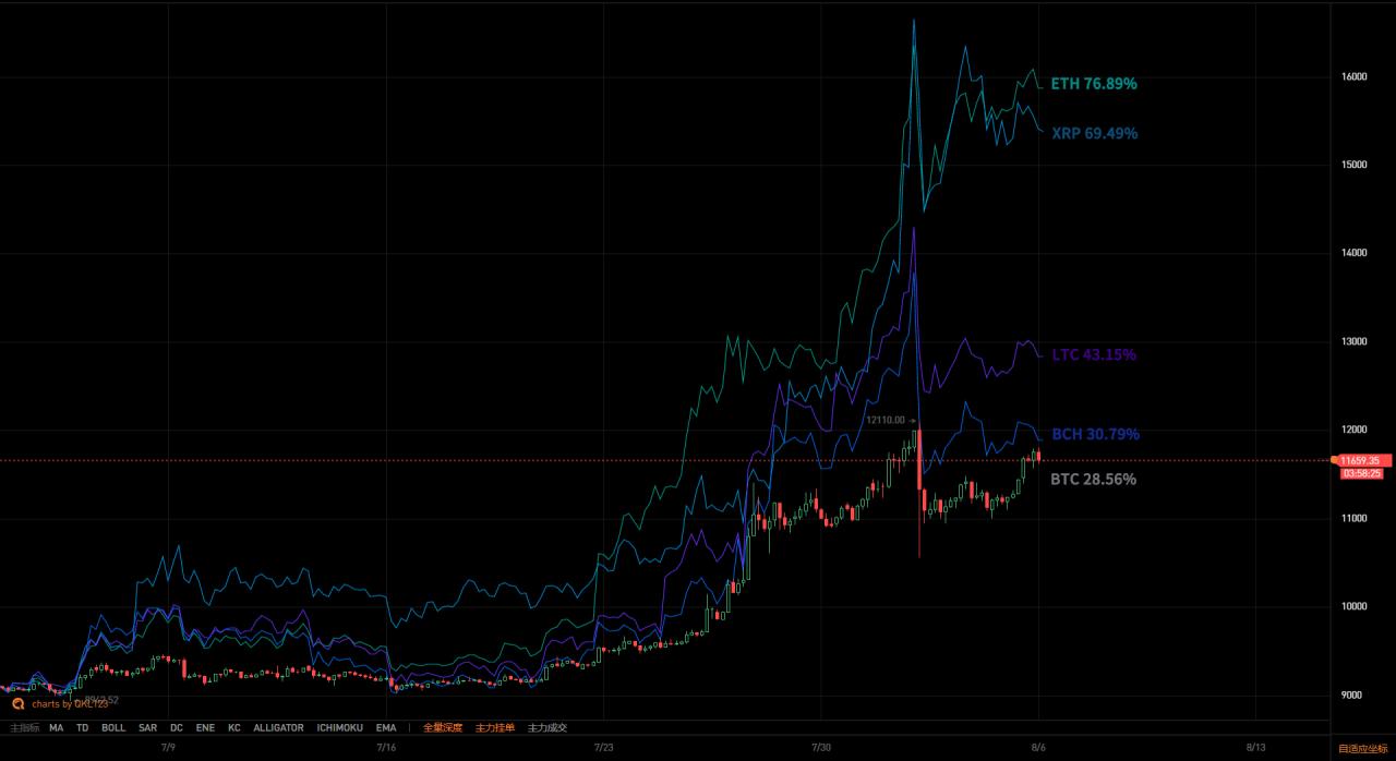 区块链月度排行榜新报告13