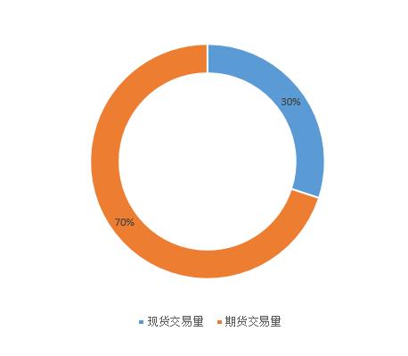 区块链月度排行榜新报告16