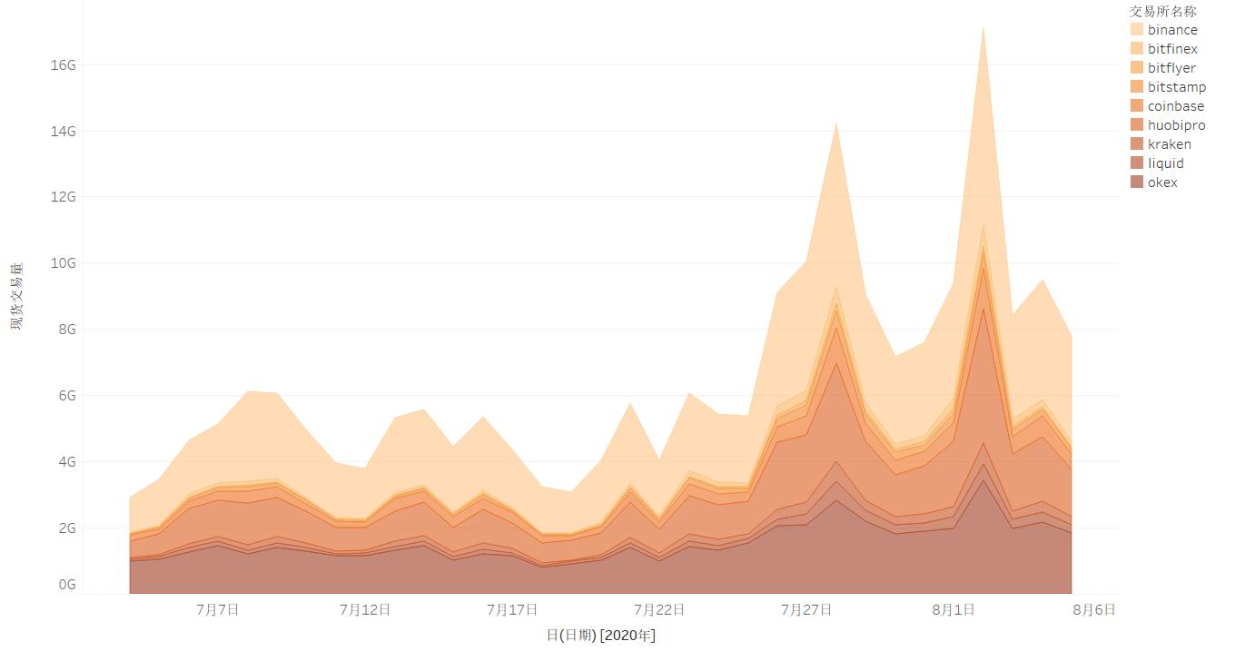 区块链月度排行榜新报告17
