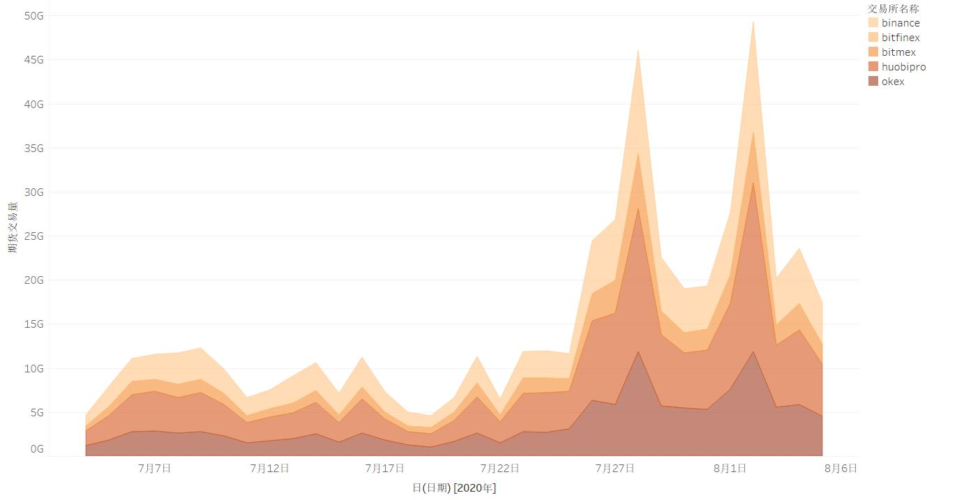 区块链月度排行榜新报告18