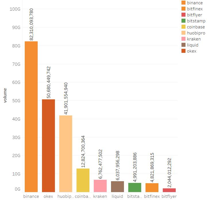 区块链月度排行榜新报告19