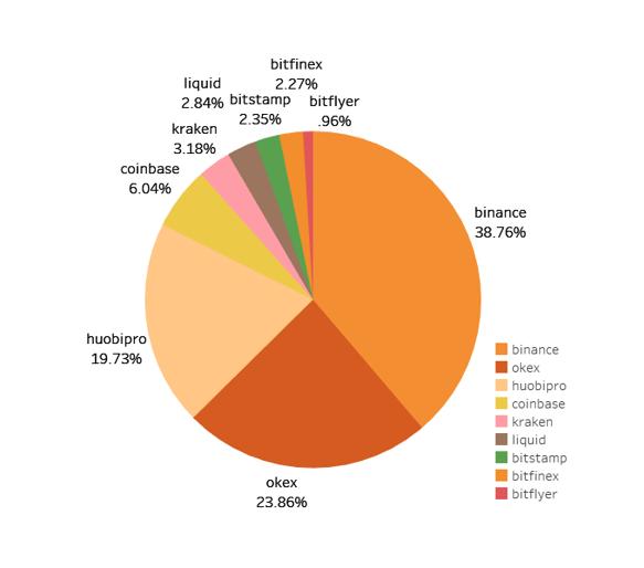 区块链月度排行榜新报告20