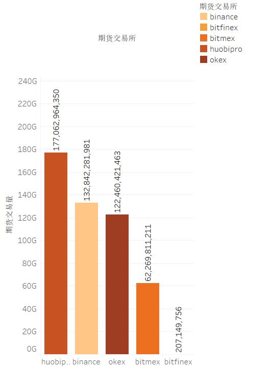 区块链月度排行榜新报告21