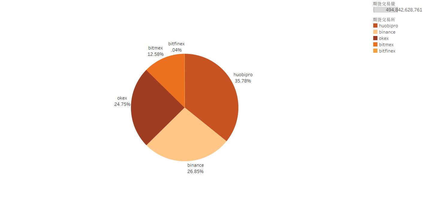区块链月度排行榜新报告22