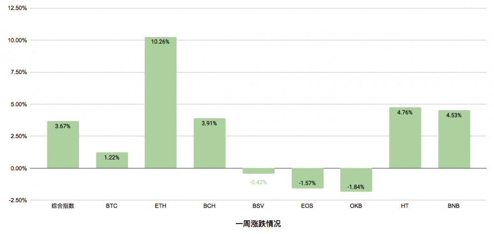 量化产品杠杆率降低,市场存在不确定性2 量化产品杠杆率降低,市场存在不确定性2