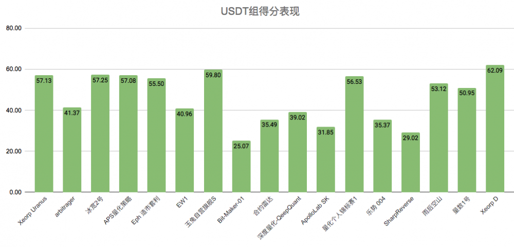 量化产品杠杆率降低,市场存在不确定性6 量化产品杠杆率降低,市场存在不确定性6