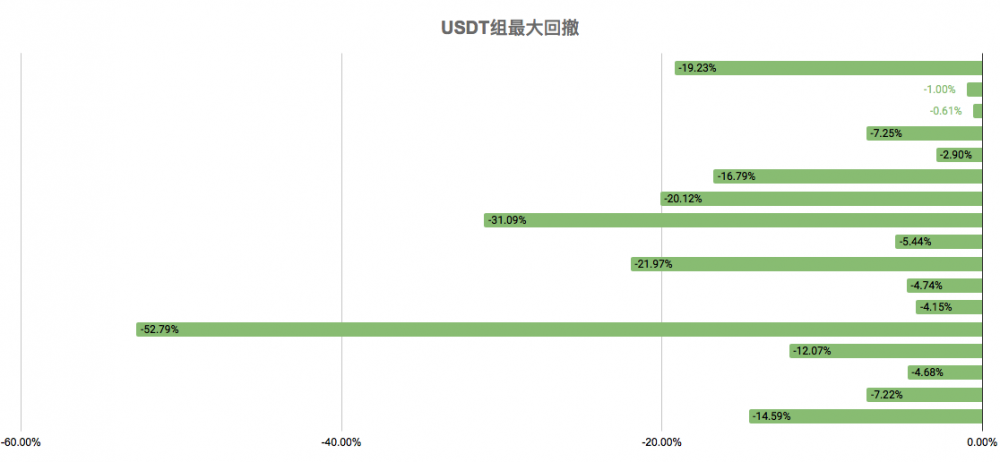 量化产品杠杆率降低,市场存在不确定性10 量化产品杠杆率降低,市场存在不确定性10