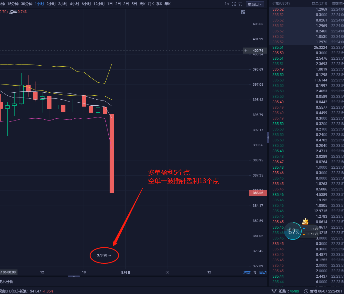 8.7以太坊多空间双杀恭喜实仓客户盈利18分1