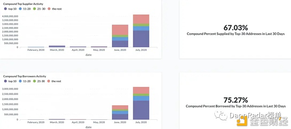 defi的爆炸性增长将推动以太坊的价格在2020年达到顶峰1 defi的爆炸性增长将推动以太坊的价格在2020年达到顶峰1