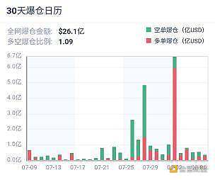 加密衍生品周报:defi火爆,ETH持仓创历史新高,CME BTC期权交易下跌50% 加密衍生品周报:defi火爆,ETH持仓创历史新高,CME BTC期权交易下跌50%