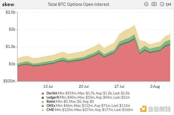加密衍生品周报:defi火爆,ETH持仓创历史新高,CME BTC期权交易下跌50%7 加密衍生品周报:defi火爆,ETH持仓创历史新高,CME BTC期权交易下跌50%7