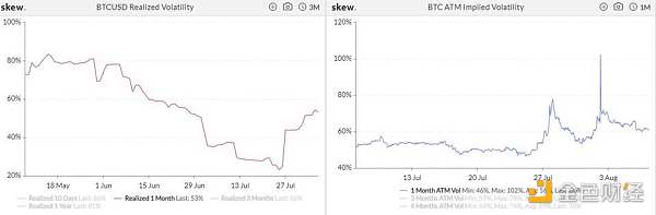 加密衍生品周报：defi火爆，ETH持仓创历史新高，CME BTC期权交易下跌50%9