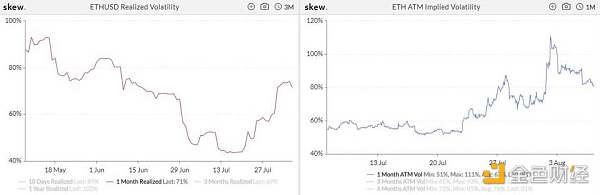 加密衍生品周报：defi火爆，ETH持仓创历史新高，CME BTC期权交易下跌50%10