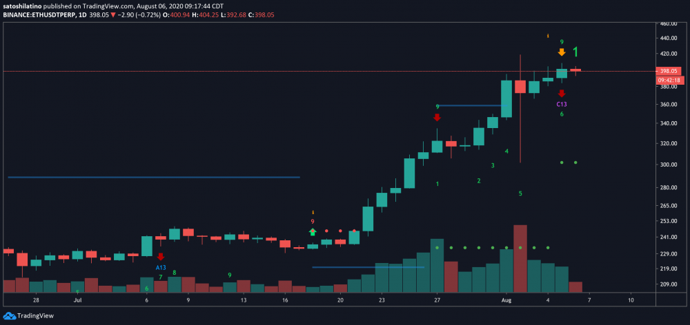 尽管媒体大肆宣传eth2.0，但技术指标显示eth2存在障碍1