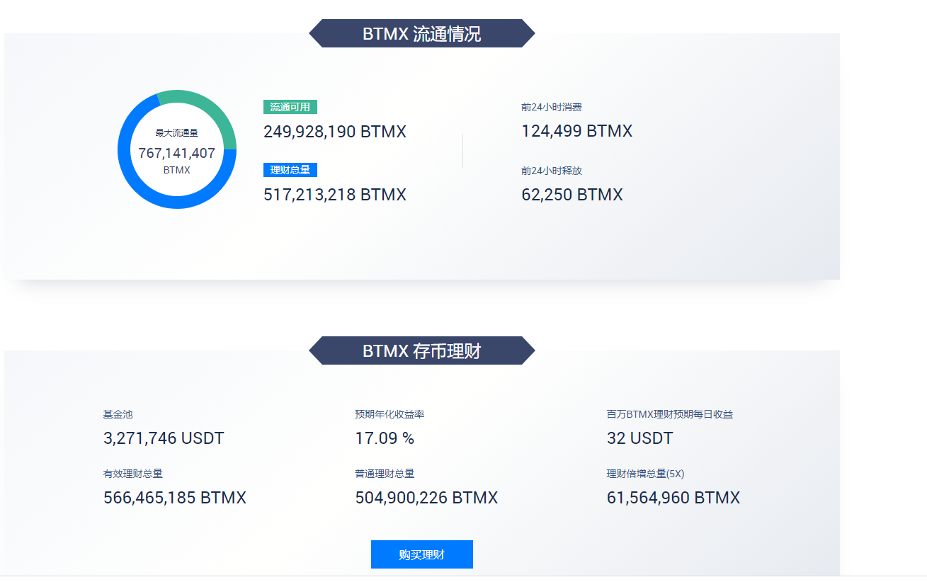 最初的比特币销量飙升1300%1