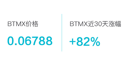 最初的比特币销量飙升1300%2