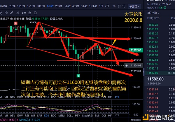 大卫谈货币：BTC午盘分析与策略